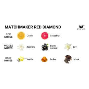 Buy Eye of Love Matchmaker Red Diamond Massage Candle  Attract Him for her or him.